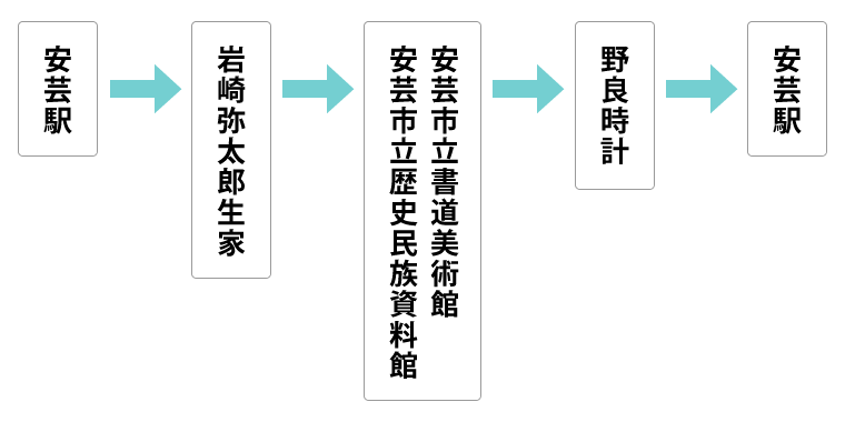 安芸半日コースA