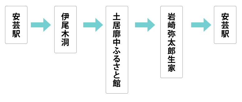 安芸半日コースB